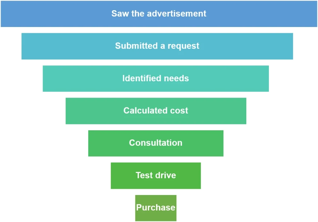 <?php echo get_image_alt($screen['image']); ?>” width=”1024″ height=”716″ loading=”lazy”></span></p><h2 id=